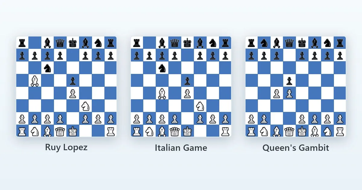 Three openings for White on the board: the Ruy Lopez, the Italian Game and the Queen's Gambit