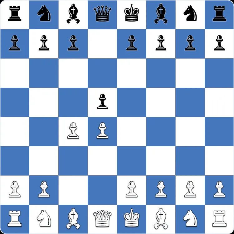 La posición inicial del gambito de dama, tras 1.d4 d5 2.c4
