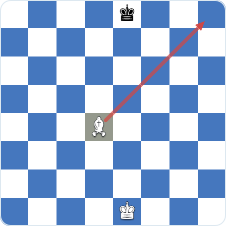 Alfil: un alfil en d4 recorriendo la gran diagonal hacia h8