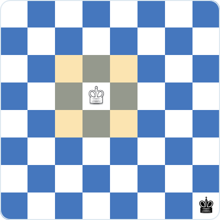 King — the king on d5 covers the eight squares around it, one step in any direction