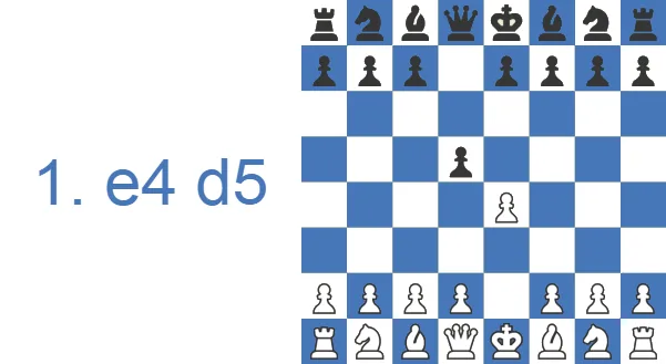 Scandinavian Defense