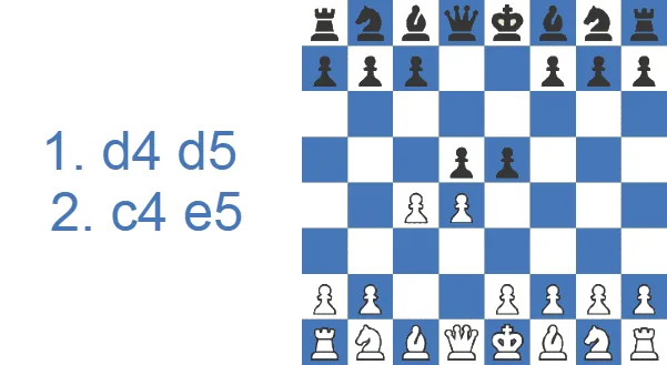 Contragambito Albin: 2.c4 e5!?
