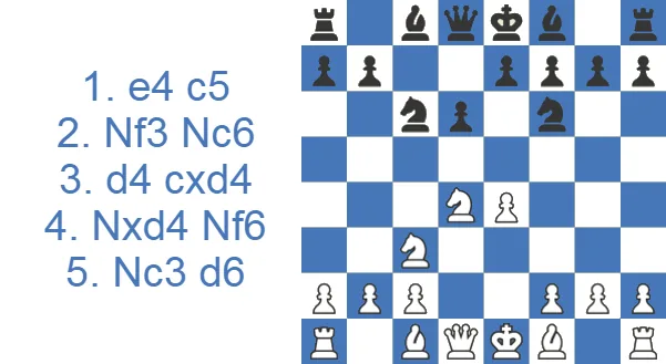 Sicilian Defense - Classical Variation