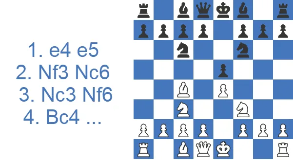 Four Knights Game - Italian Variation