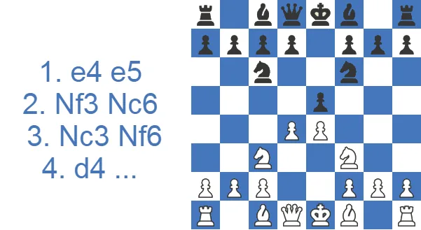 Four Knights Game - Scotch Variation