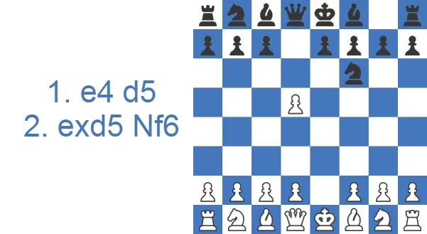 Scandinavian Defense Modern Defense