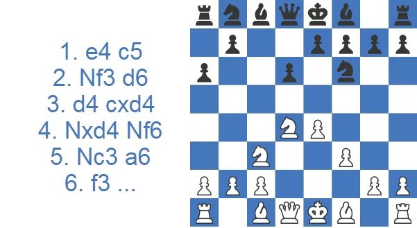 Najdorf Variation - 6.f3 Line
