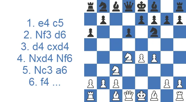 Najdorf Variation - 6.f4 Line