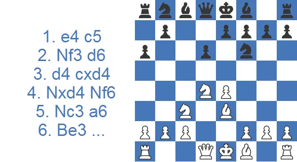 Najdorf Variation - The English Attack