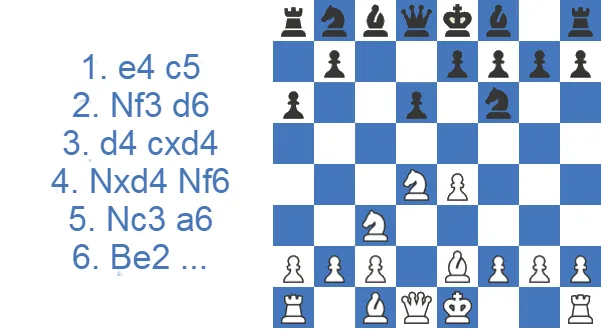 Najdorf Variation - The Opocensky Variation