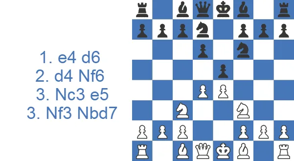 Philidor Defense - Hanham Variation
