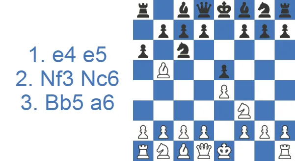 Ruy Lopez - Morphy Defense