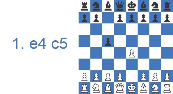 Sicilian Defense