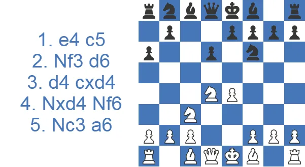 Sicilian Defense - Najdorf Variation