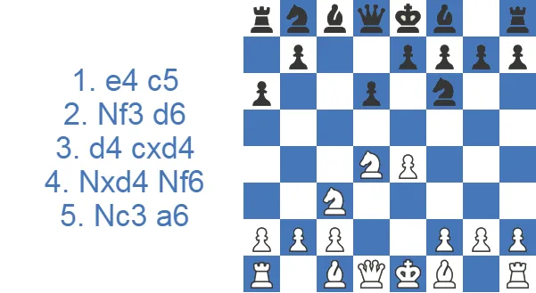 Sicilian Najdorf