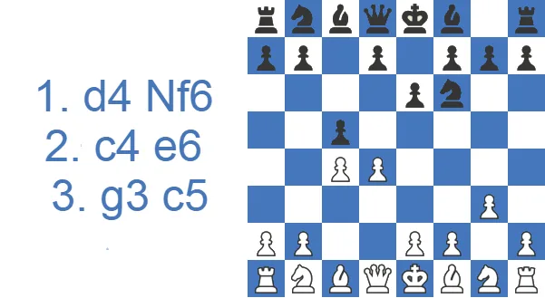 Anti-Catalan Variation - 3...c5 line