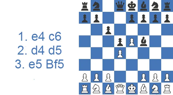 Caro-Kann Defense Advance Variation