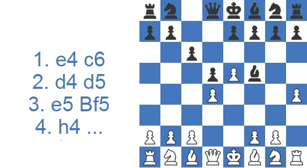 Caro-Kann Defense Tal Variation