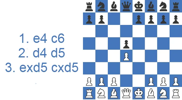 Caro-Kann Defense Exchange Variation