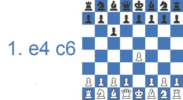 Caro-Kann Defense