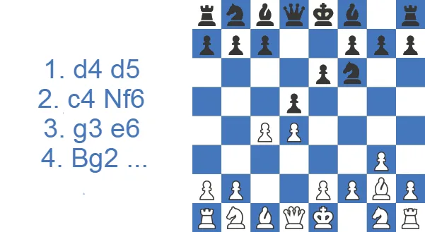 Catalan - Opening moves