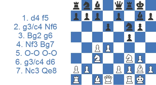 Dutch Defense - Leningrad Variation