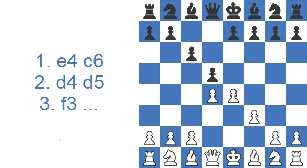 Caro-Kann Defense, Fantasy Variation: 1.e4 c6 2.d4 d5 3.f3