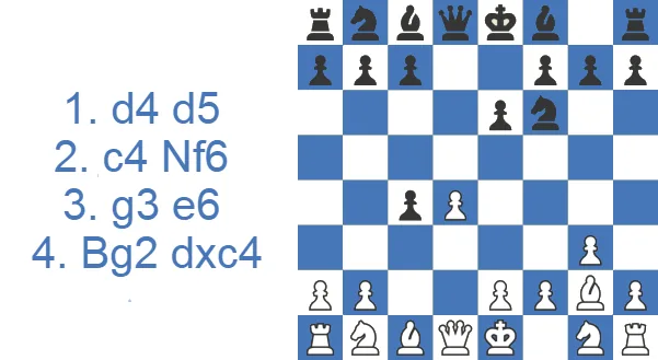Open Catalan