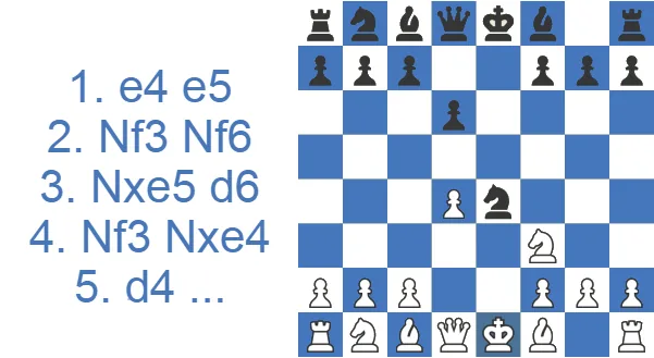 Petrov Defense - Classical Variation
