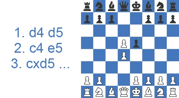 Contragambito Albin - 3.cxd5