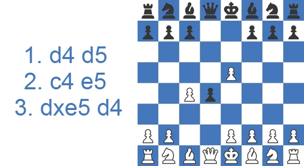 Contragambito Albin - 3.dxe5 d4