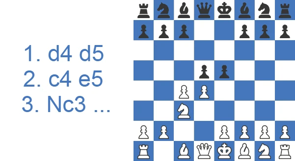 Contragambito Albin - 3.Nc3