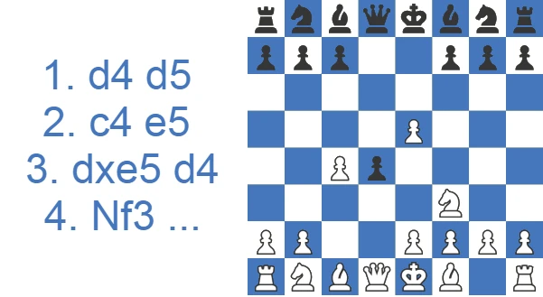 Contragambito Albin - 4.Nf3