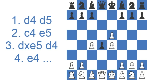 Contragambito Albin - 4.e4