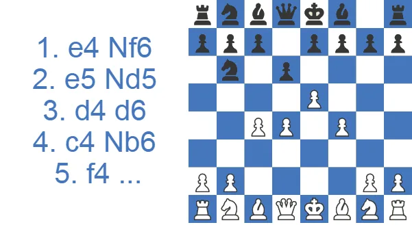 Alekhine Defense Four Pawns Attack
