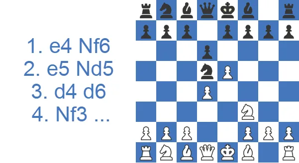 Alekhine Defense - The Modern Variation