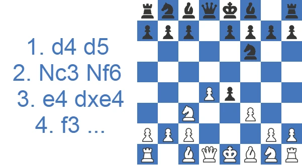 Blackmar-Diemer Gambit Accepted 3. e4 dxe4 4. f3
