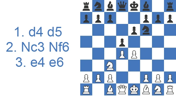 Blackmar-Diemer Gambit Declined 3. e4 e6