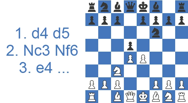 Blackmar-Diemer Gambit