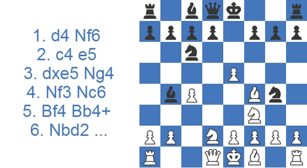 Budapest Gambit - 6 Nbd2