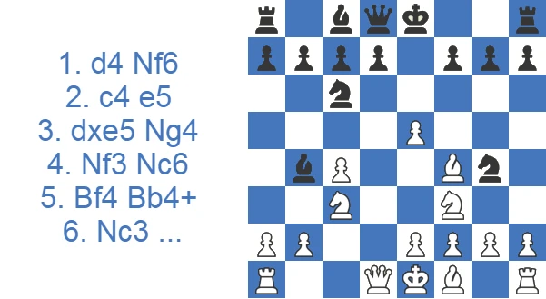 Budapest Gambit - 6 Nc3