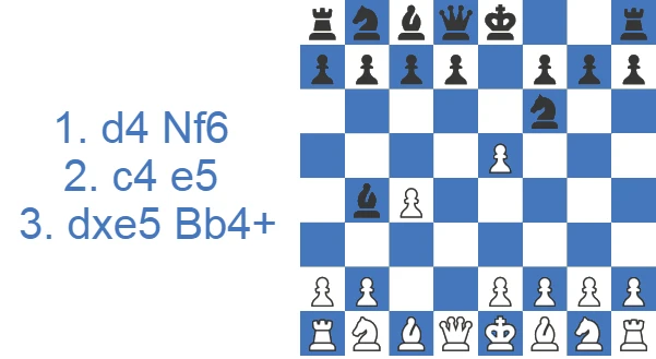 Budapest Gambit - Early Bb4+