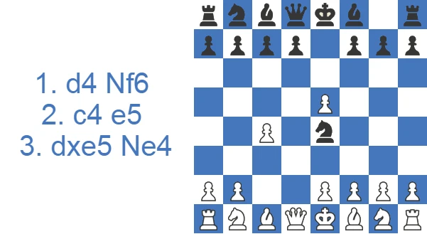 Budapest Gambit - Fajarowicz Variation