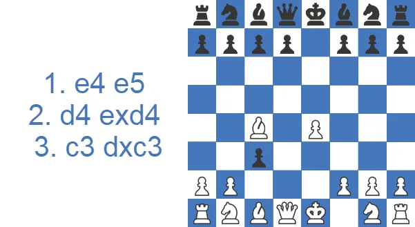 Danish Gambit Accepted - 4.Bc4