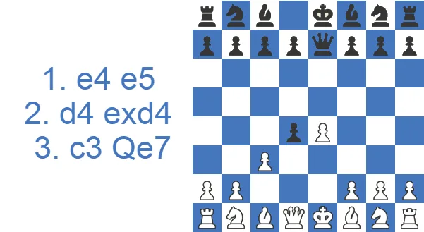 Danish Gambit Declined - Qe7