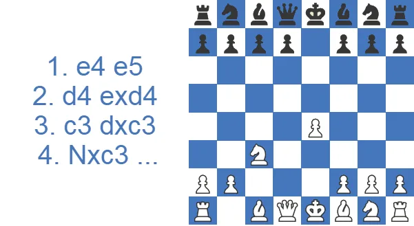 Danish Gambit Nxc3