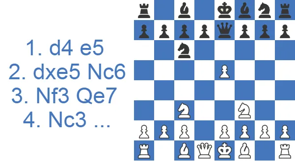 Gambito Englund aceptado: Nc3