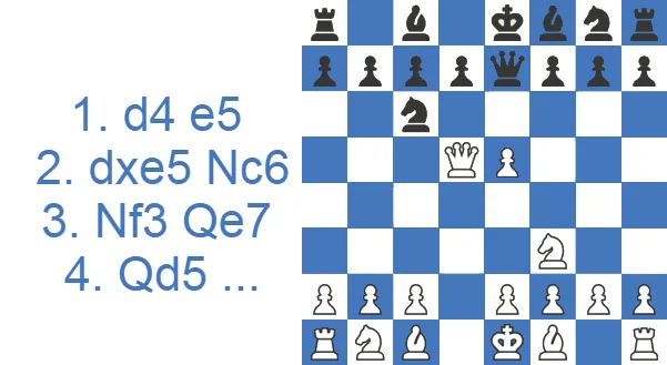 Gambito Englund aceptado: 3...Qe7 4.Qd5