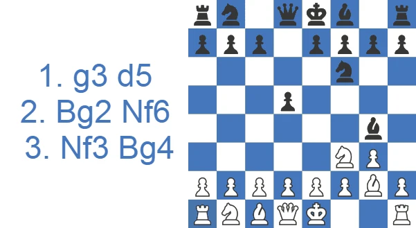 King's Fianchetto Opening - Bg4 line