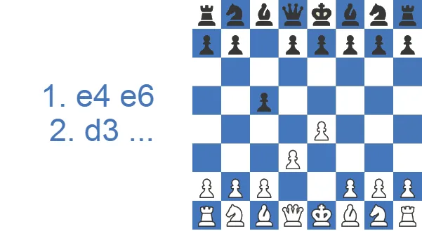 Kings Indian Attack against Sicilian